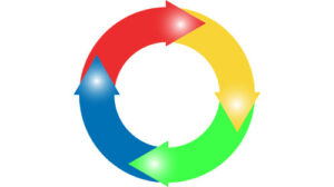 Scopri di più sull'articolo Obiettivo: chiudere il cerchio