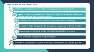 Scopri di più sull'articolo Partecipa al “ranking de la Igualdad”